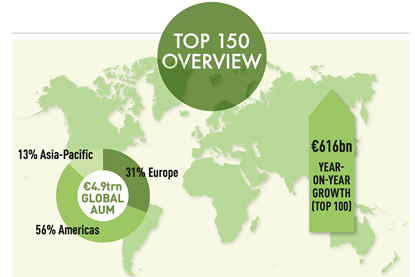 Top 150 Real Estate 2021