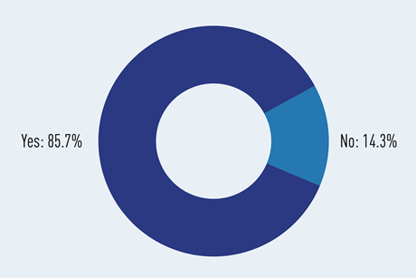 Investors hold firm on sustainability
