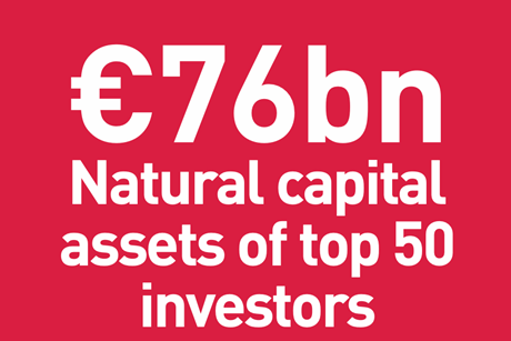 €76bn - Natural capital assets of top 50 investors