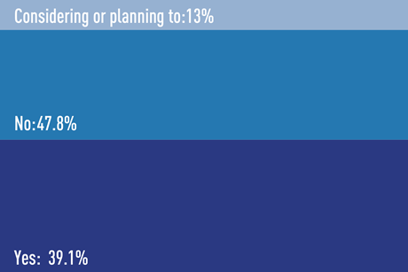 Are you making social impact investments through infrastructure?