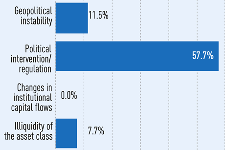 Top 100 infra - risk