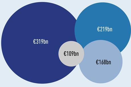 Comparative value of Top 10 Office by region