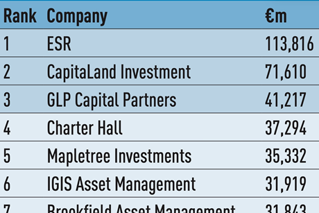Real estate by region