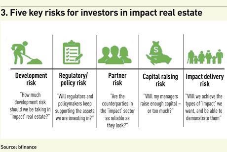 Impact investing graphs3