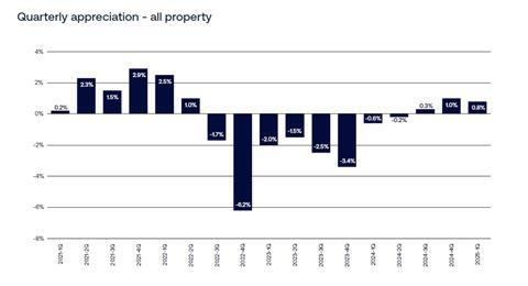 Altus Pan-European Valuation Dataset