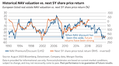Historical NAV valuation