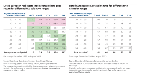 Listed European real estate index