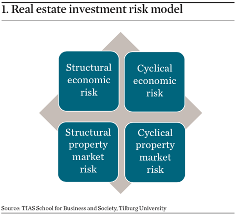 Risk Management: New risk dimensions | Magazine | Real Assets