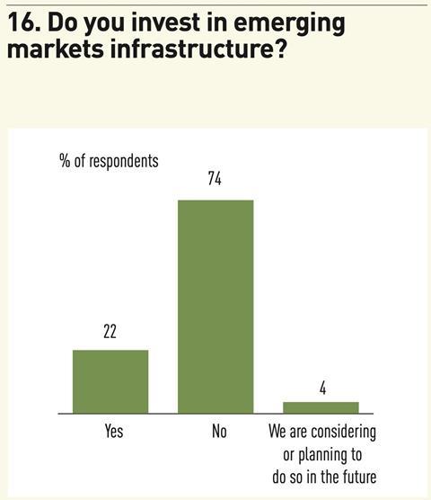 16. Do you invest in emerging markets infrastructure?