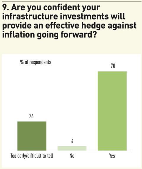 9. Are you confident your infrastructure investments will provide an effective hedge against inflation going forward?
