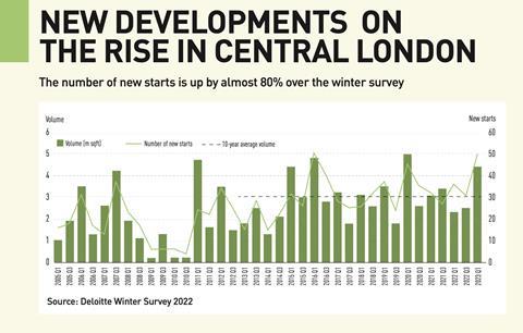NEW DEVELOPMENTS ON THE RISE IN CENTRAL LONDON