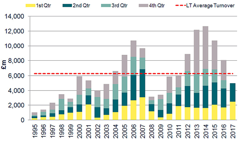 savills london city investment h1 2017