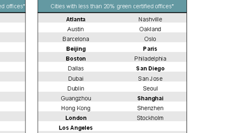 cities