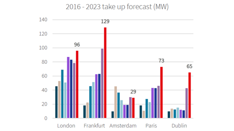 jlll data