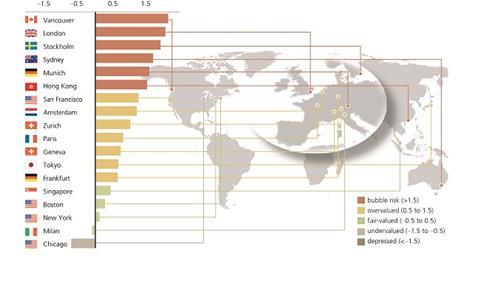 ubs global real estate bubble index 2016
