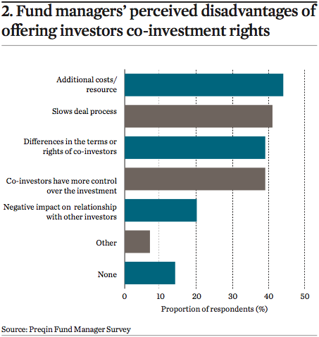 Equity co-investment - Wikipedia