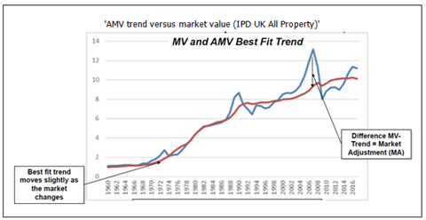 chart 7 web