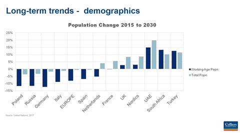 demographics slide colliers june 2017