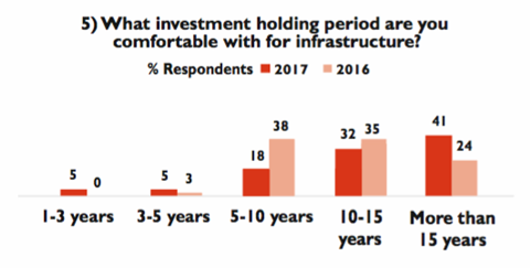 Stirling infra