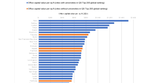 savills chart