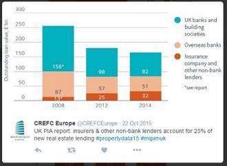 a report by the uk s property industry alliance published in october 2016 showed that insurers other