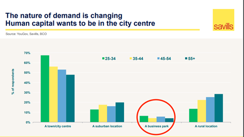 human capital slide yolande barnes savills