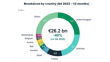 retail volumes by country