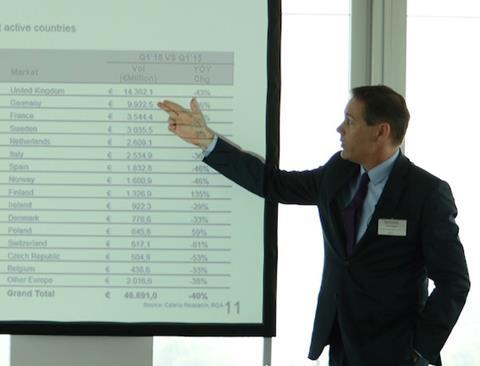 i am optimistic on transaction activity and volumes in the second half of the year said thomas beyer