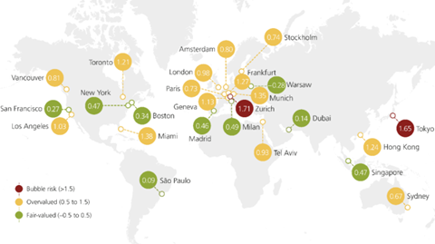 UBS Real Estate Index