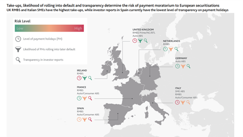 default rates