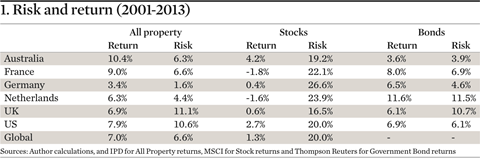 1. Risk and return 2001-2013