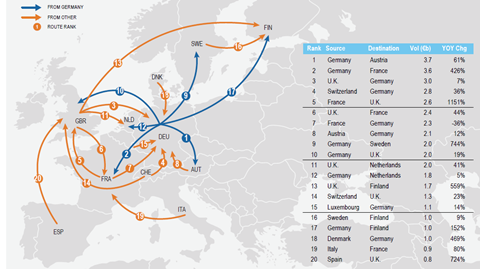 RCA research: cross-border flows