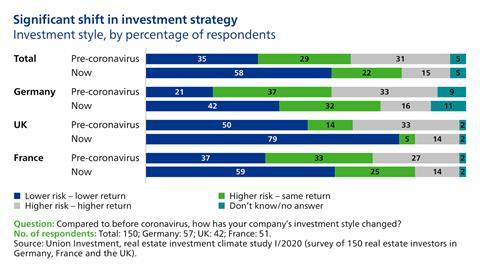 Union Investment survey