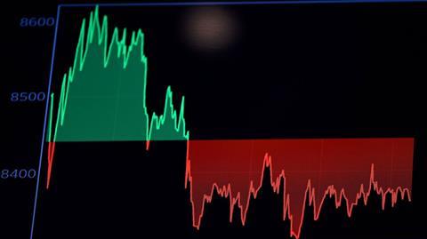 Fund performance