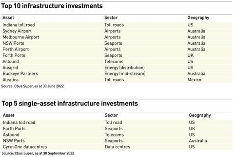 Top 10 infrastructure investments