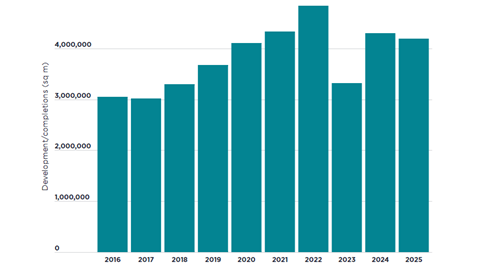 European officials completions/development pipeline