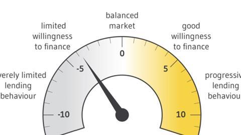 The surveys show lenders are increasingly unwilling to provide finance.