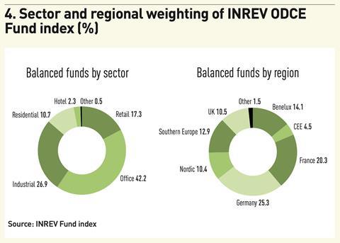 More investments in the IT market (based on European funds): Roweb