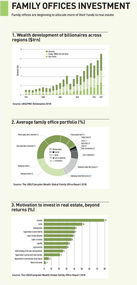 Family Office, Asset Management ou Corretora de Valores? - Aware Investments