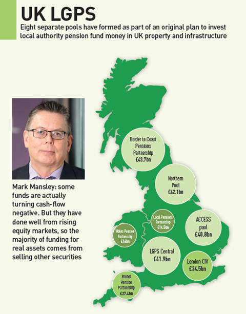 UK pensions: Major investors in the making | Magazine | Real Assets