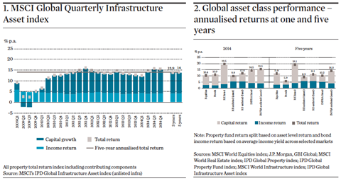 Indexing Powering Performance Magazine Real Assets