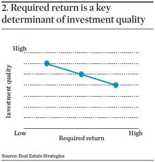 Required return is a key determinant of investment quality