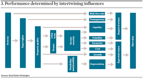 Performance determined by intertwining influences