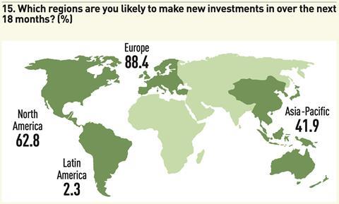 Figure 15. Which regions are you likely to make new investments in over the next 18 months? (%); Source: IPE Research