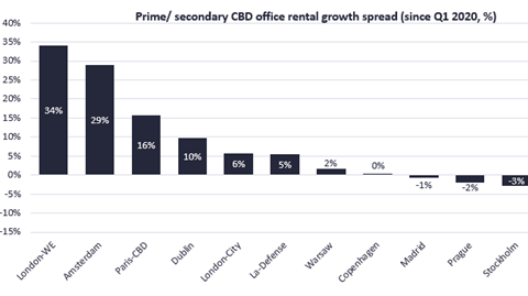 Savills research