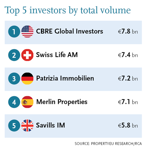 top 5 investors march 2017