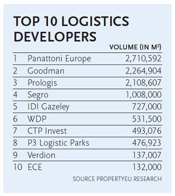 top logistics ranking may 2017 x 400