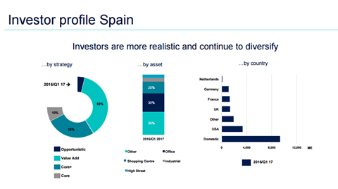 spain slide ib iberia