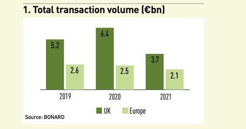 1. Total transaction volum