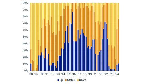 source: MSCI